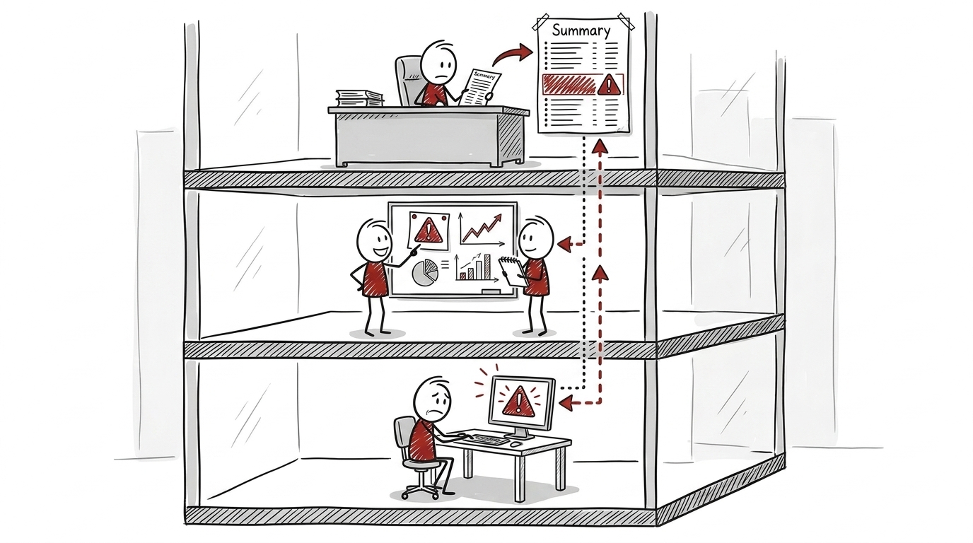 Jedes Risiko hat seine Etage