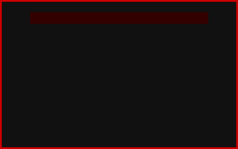 Willkommen im Typewriter Blog